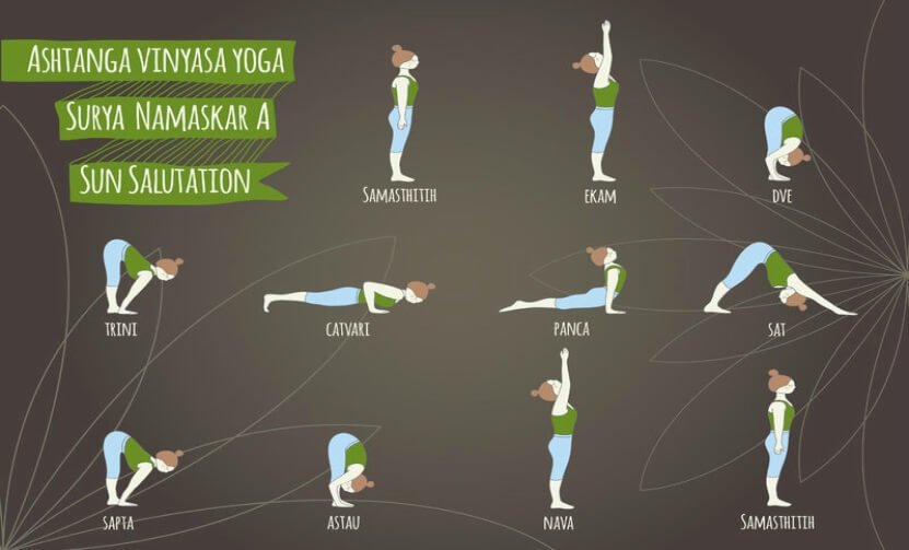 Sun Salutations Are All You Need - Healthy With Yoga